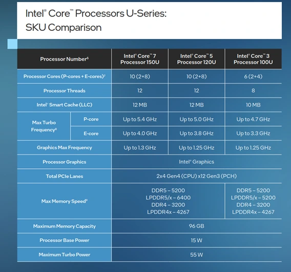 intel core ultra comparison